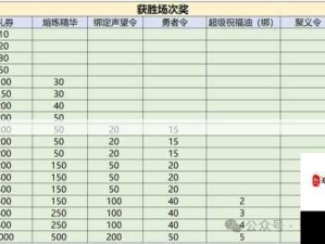 武动苍穹手游跨服3V3竞技攻略，玩转跨服战斗与资源管理