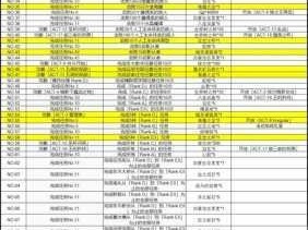 FGO命运冠位指定FZ联动全攻略 高效速刷羽毛马角地图揭秘