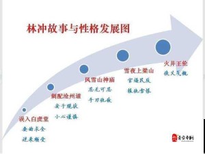 林冲沧州道经历情感变化及资源管理启示