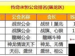 永恒战歌手游公会系统深度解析攻略