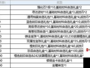 弹弹堂手游剧毒利器技能全解及道具搭配攻略