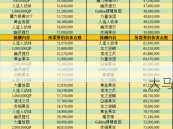 FGO罗生门复刻副本难度升级 策略智慧双重较量