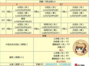 命运冠位指定FGO，深入剖析赝作真伪手稿掉落率计算机制