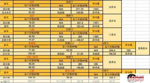 FGO爱迪生宝具强化效果详解，命运冠位指定强化本翻译介绍在资源管理中的重要性及高效利用策略