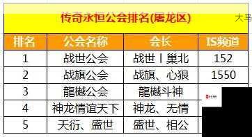 永恒战歌手游公会系统攻略手册，玩转公会功能，提升游戏体验！