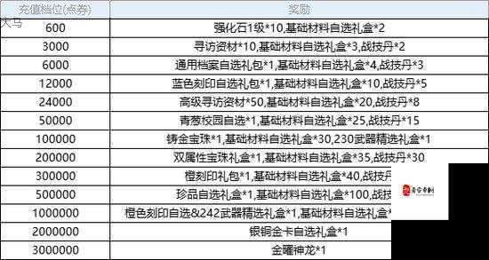 弹弹堂手游，剧毒利器技能介绍与道具组合推荐，攻略指南助你成为高手！