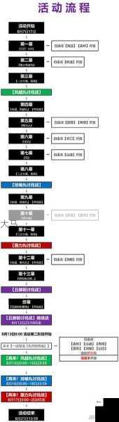 FGO命运冠位指定日服鬼岛复刻活动的倍卡机制和掉落列表详解