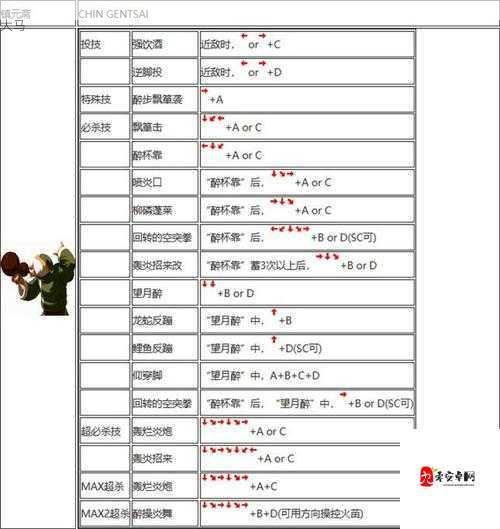 拳皇世界流派选择秘籍，解锁你的格斗之魂