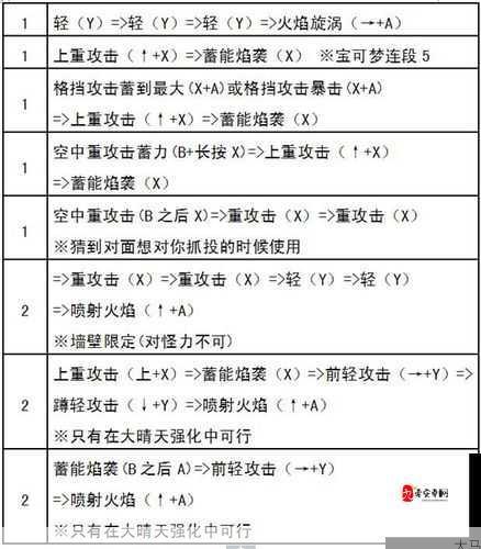 凯旋之门蜂型射手，技能属性全揭秘！