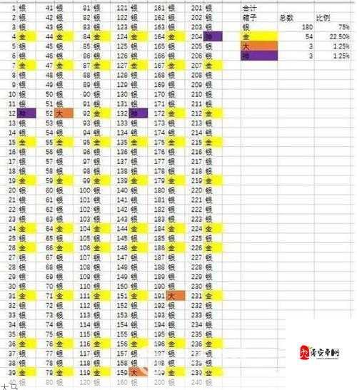 皇室战争宝箱开卡概率揭秘，品质概率真相大起底