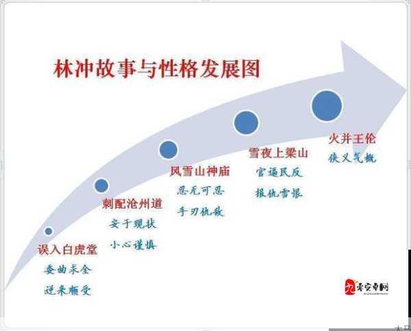 如何解读水浒中林冲刺配沧州道的经历与情感变化？及其在资源管理中的启示